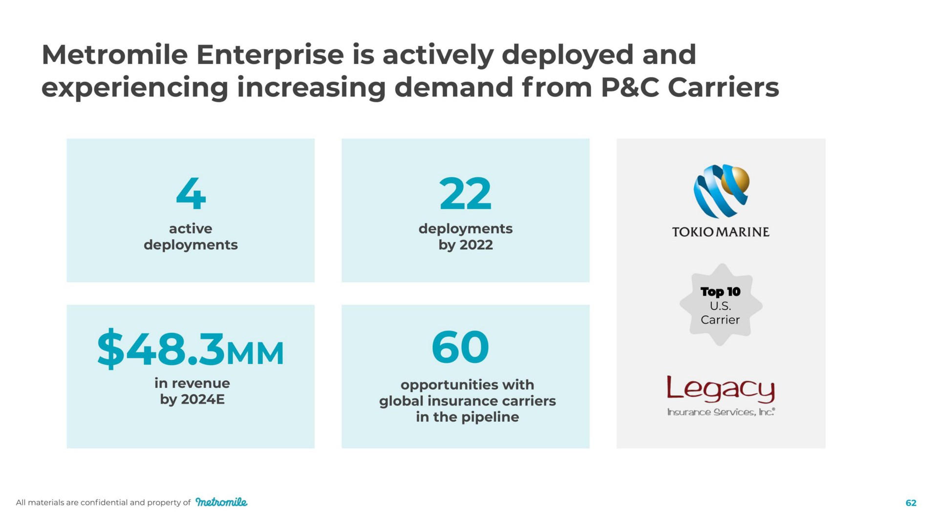 enterprise is actively deployed and experiencing increasing demand from carriers legacy | Metromile