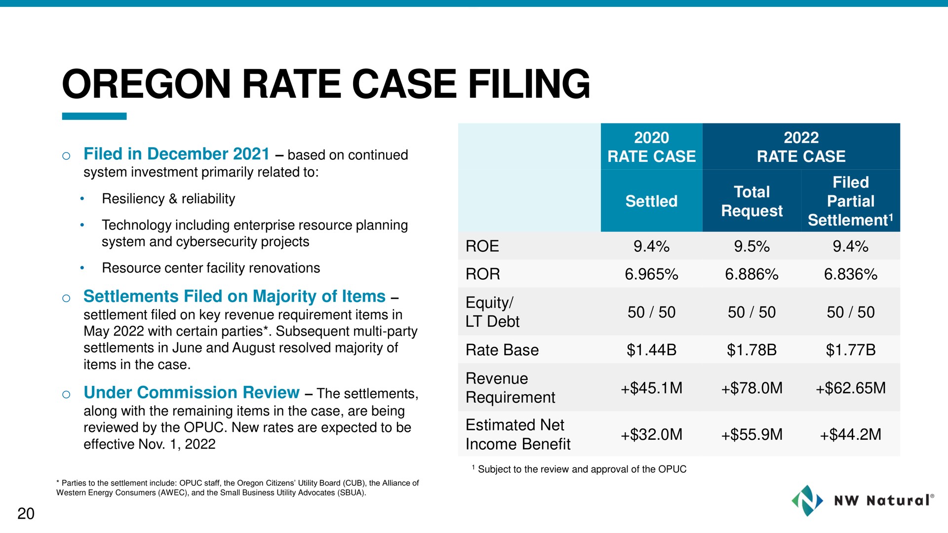 rate case filing | NW Natural Holdings
