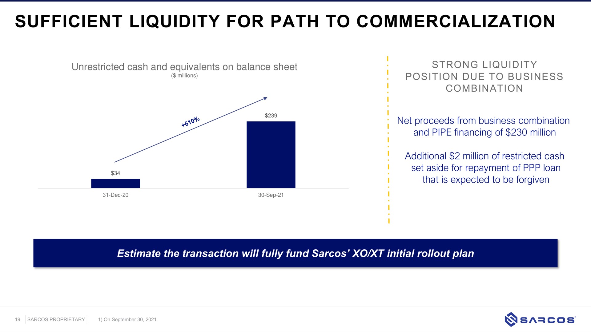 sufficient liquidity for path to commercialization | Sarcos