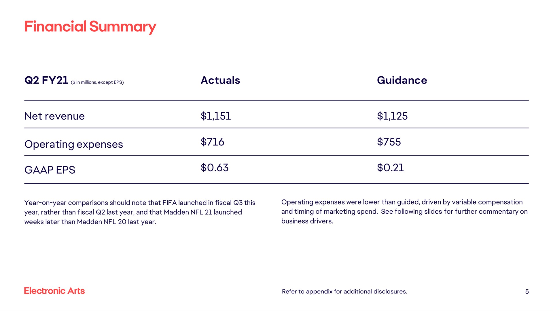 financial summary operating expenses | Electronic Arts