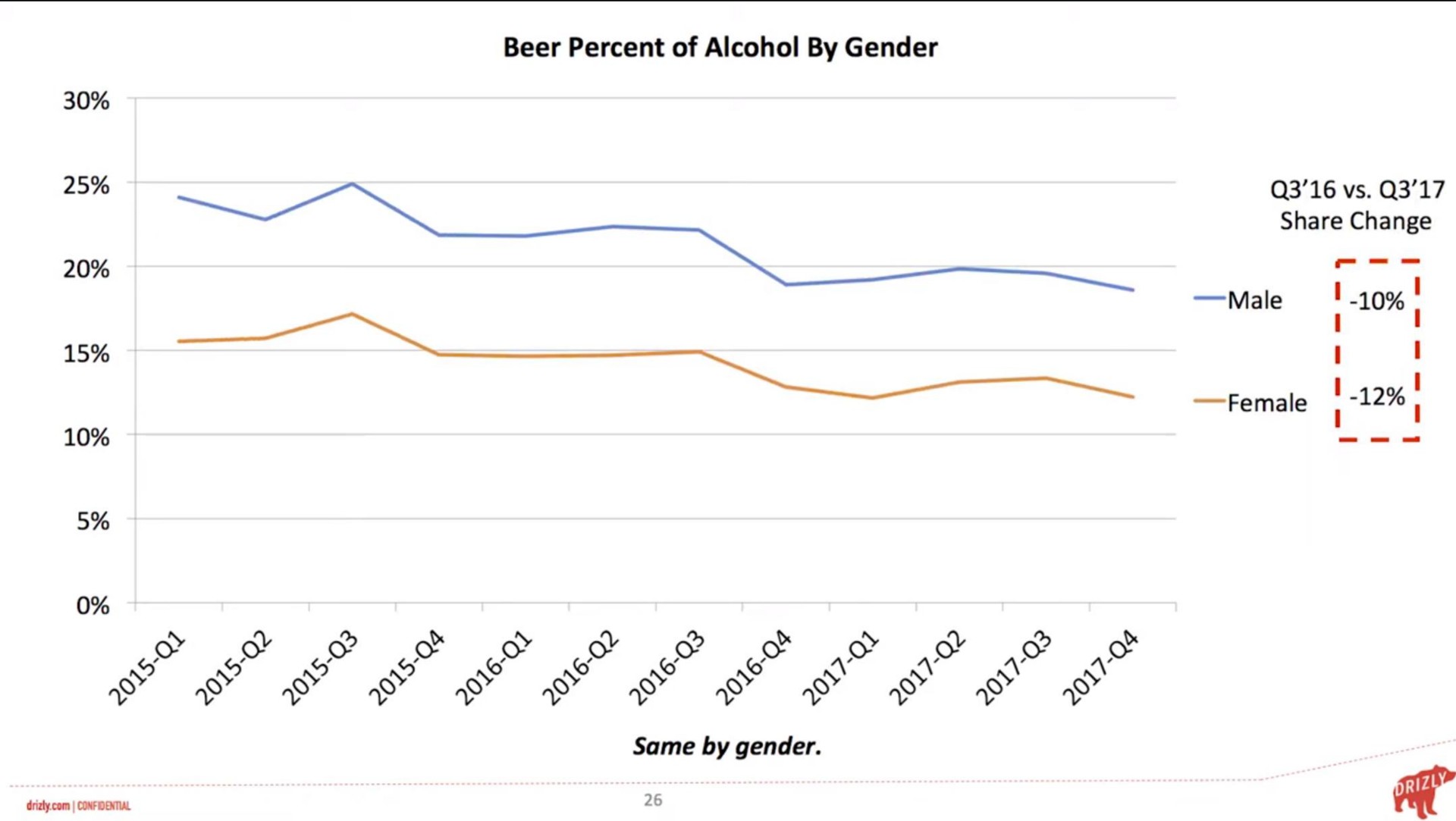 beer percent of alcohol by gender female i | Drizly