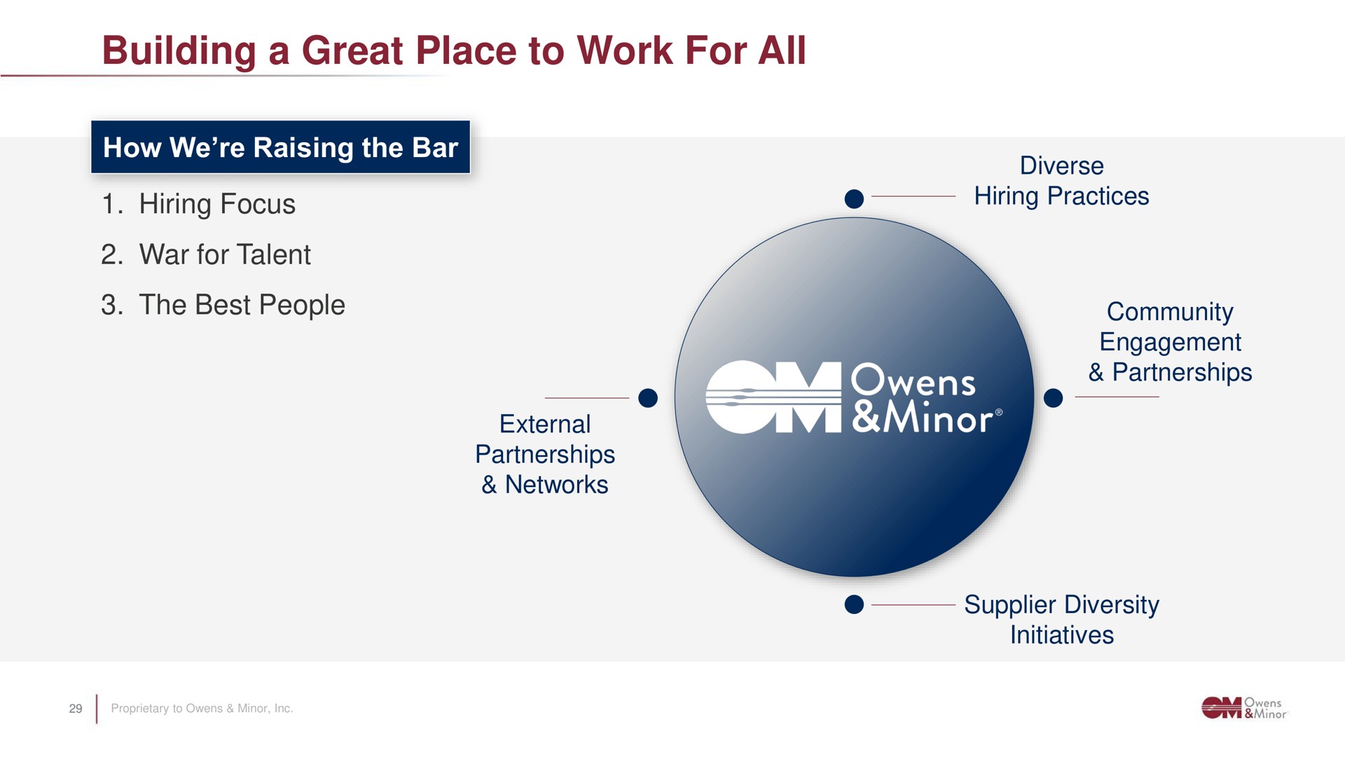 building a great place to work for all | Owens&Minor