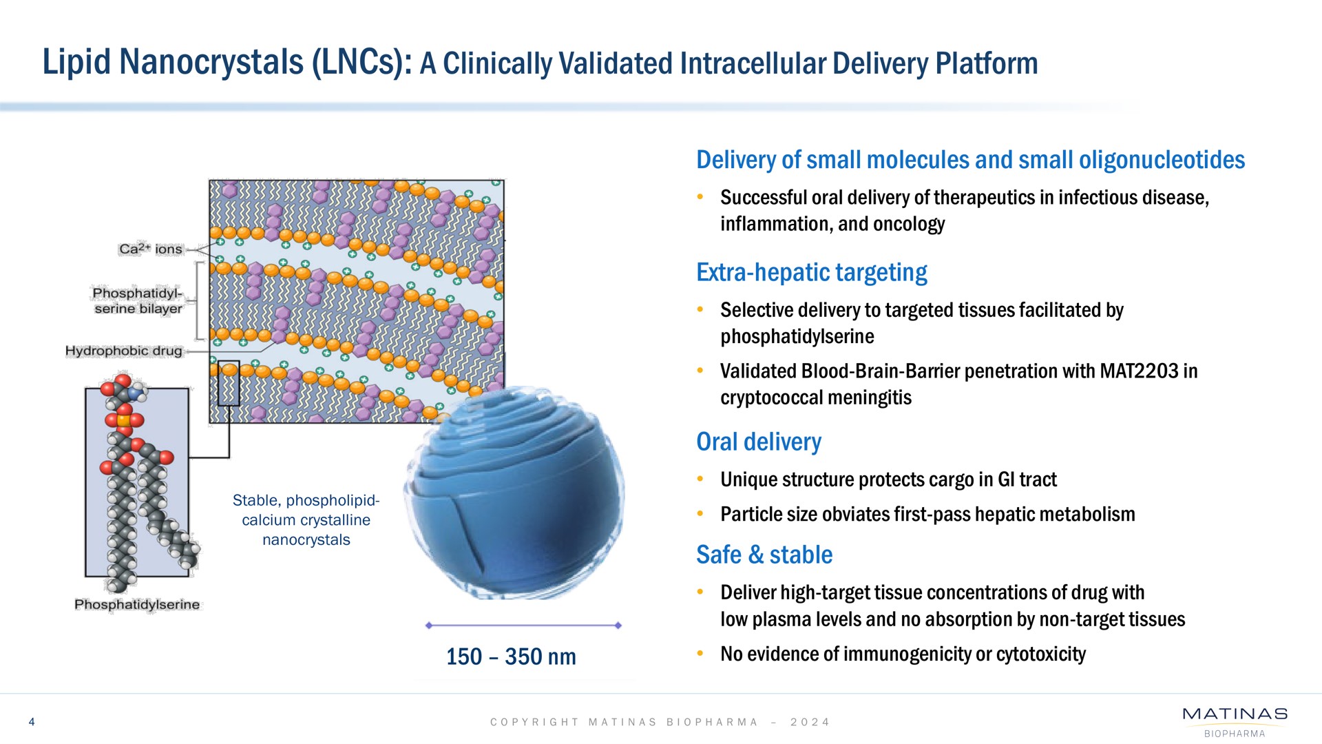 a clinically validated intracellular delivery platform us as tag | Matinas BioPharma