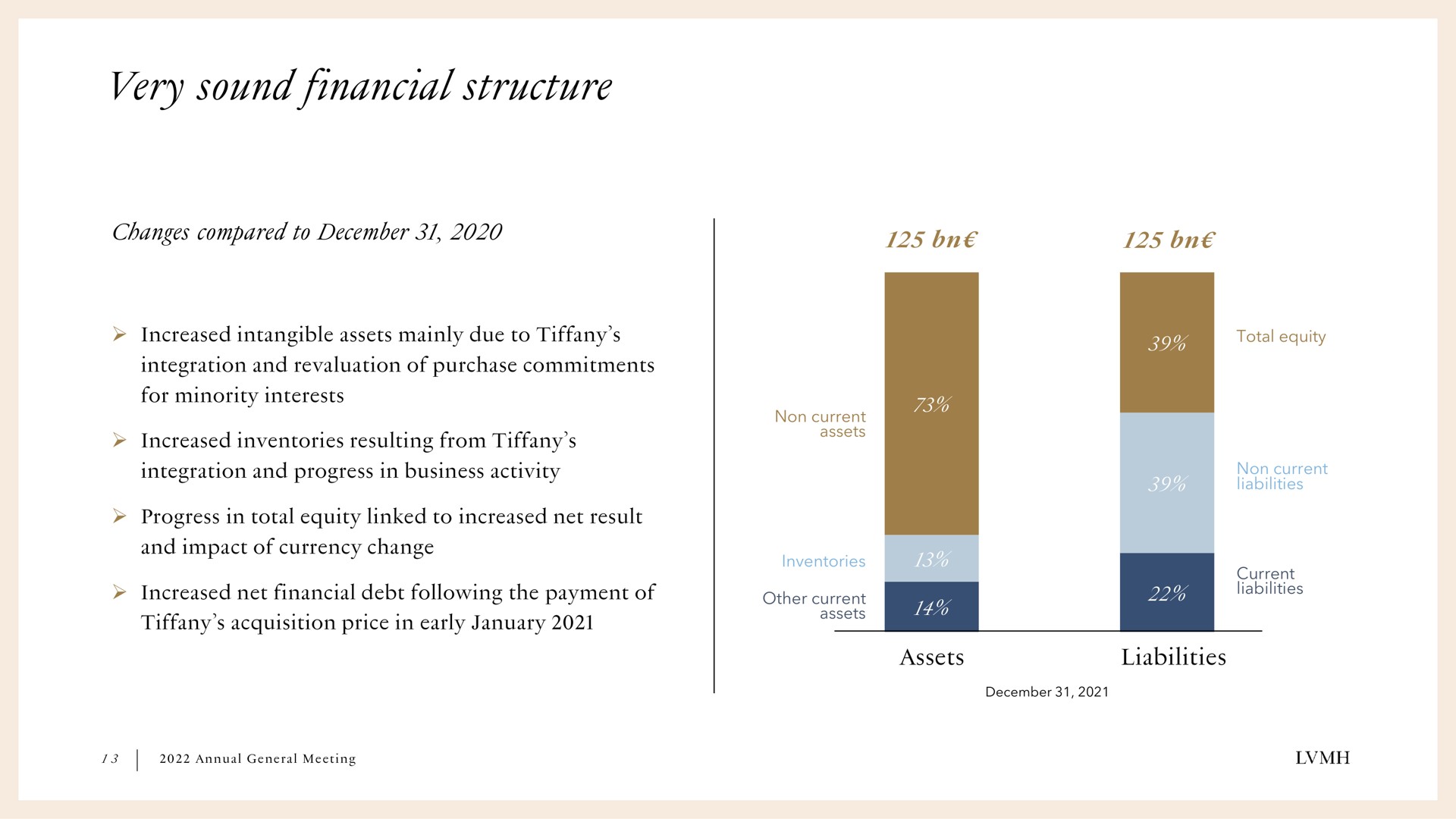 very sound financial structure | LVMH