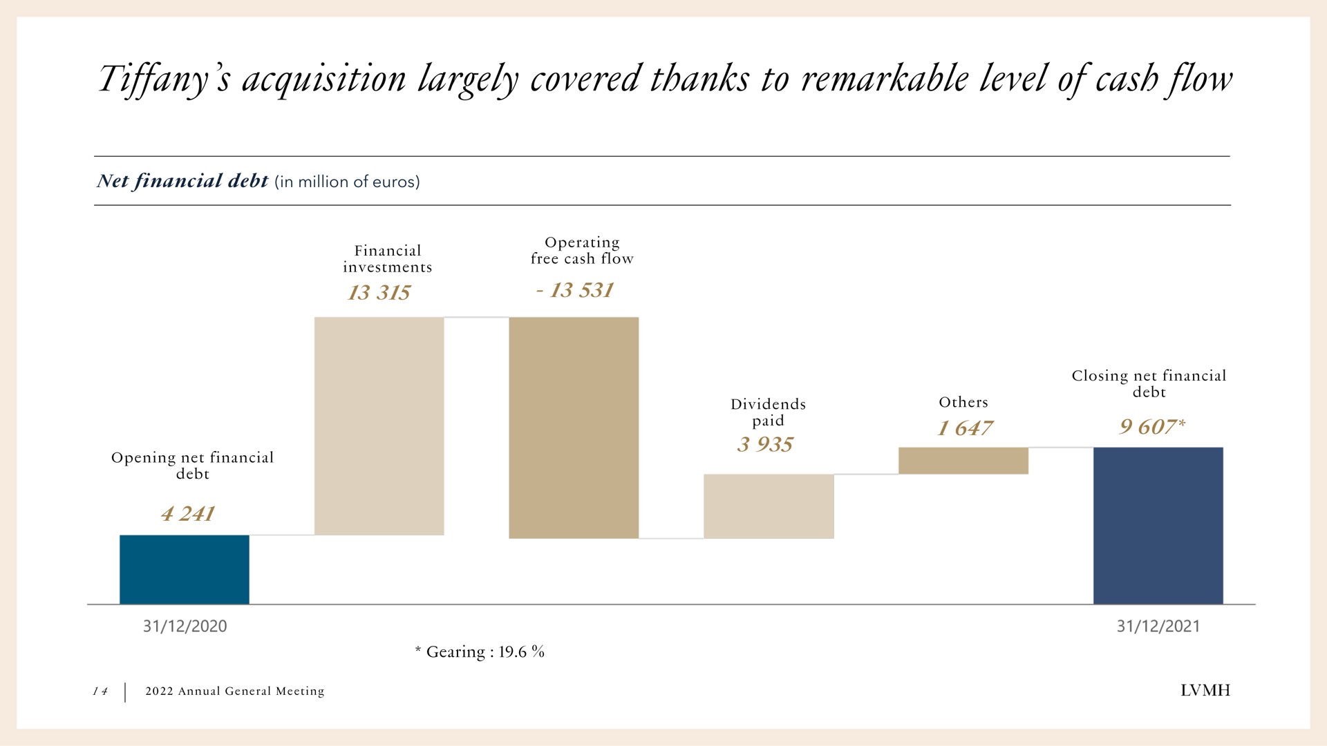 tiffany acquisition largely covered thanks to remarkable level of cash flow | LVMH
