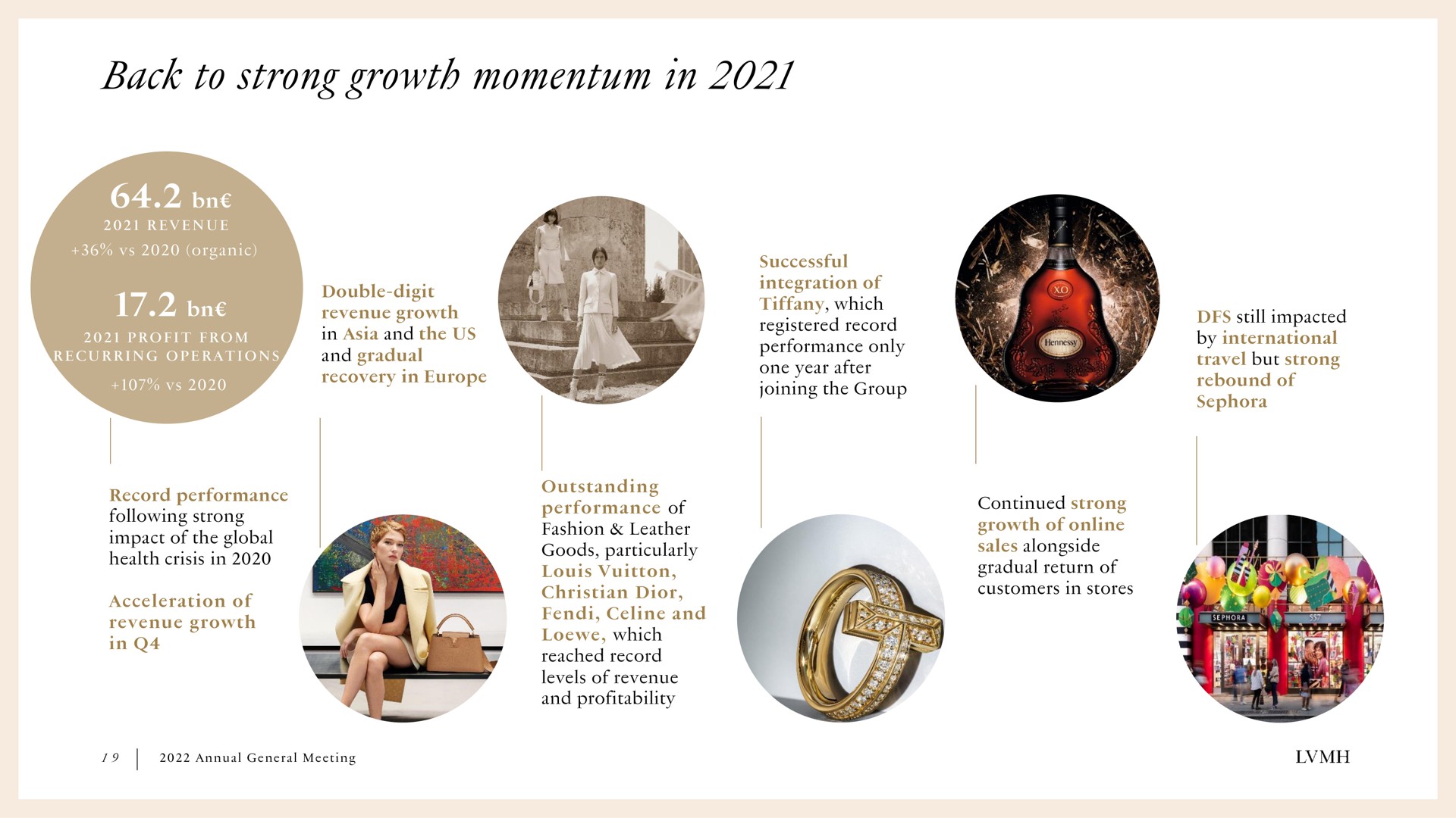 back to strong growth momentum in | LVMH