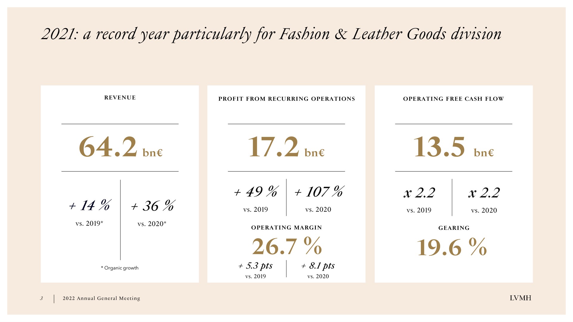 a record year particularly for fashion leather goods division | LVMH