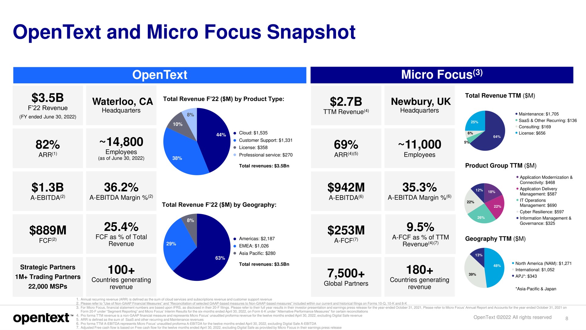 and micro focus snapshot | OpenText