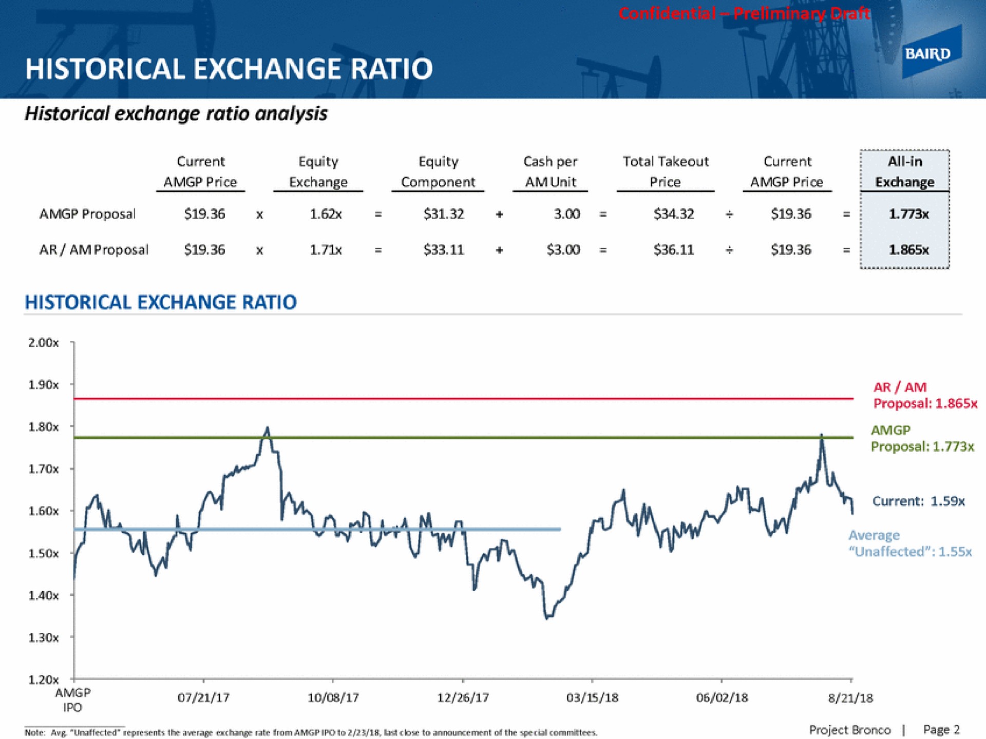 historical exchange ratio | Baird