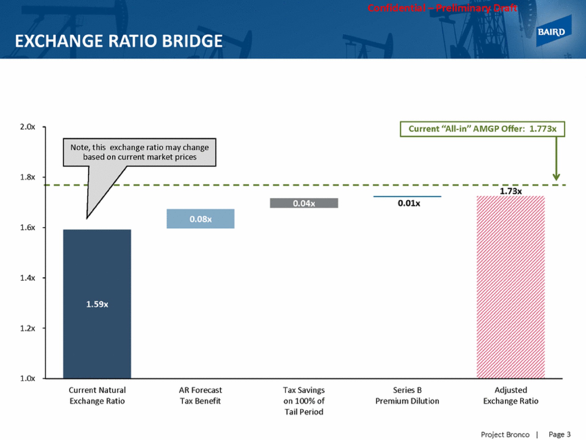 exchange ratio bridge | Baird