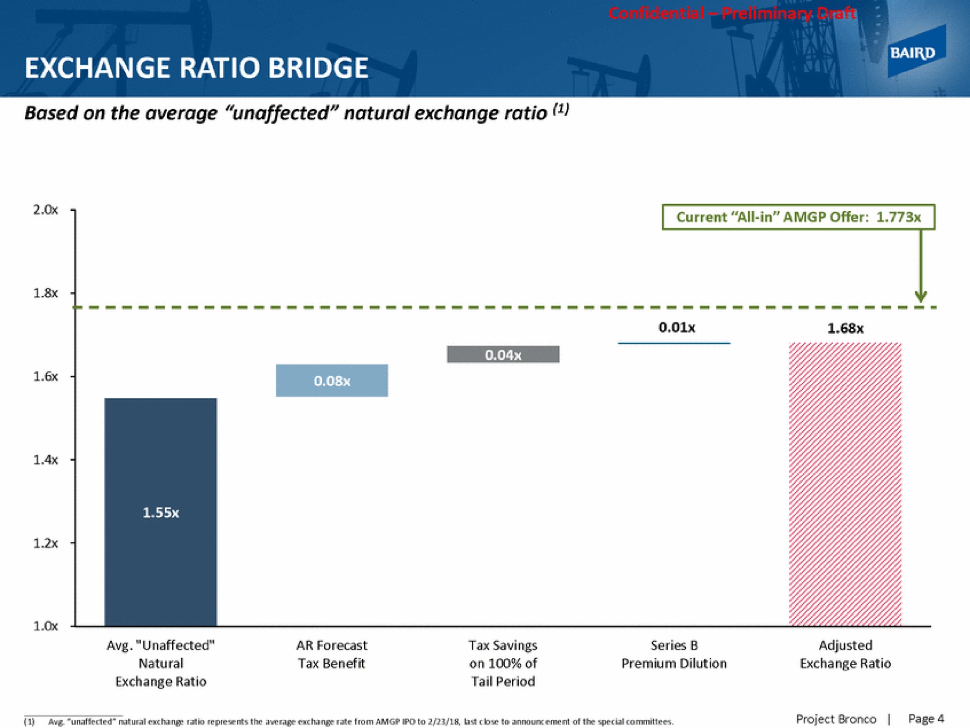 exchange ratio bridge | Baird