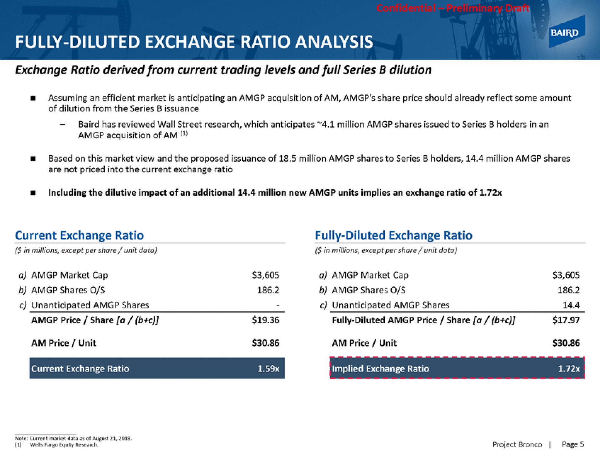fully diluted exchange ratio analysis | Baird