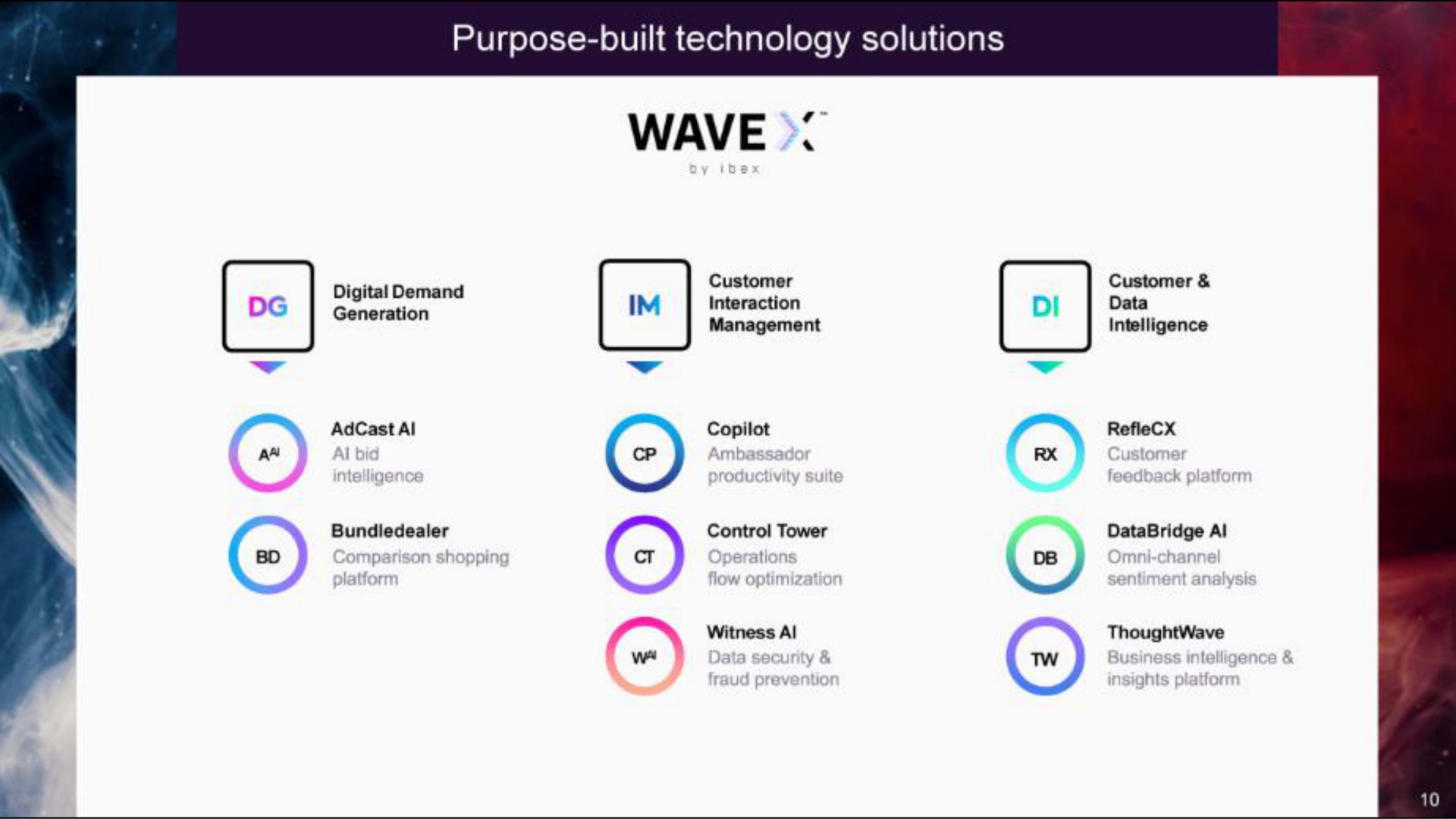 purpose built technology solutions wave | IBEX