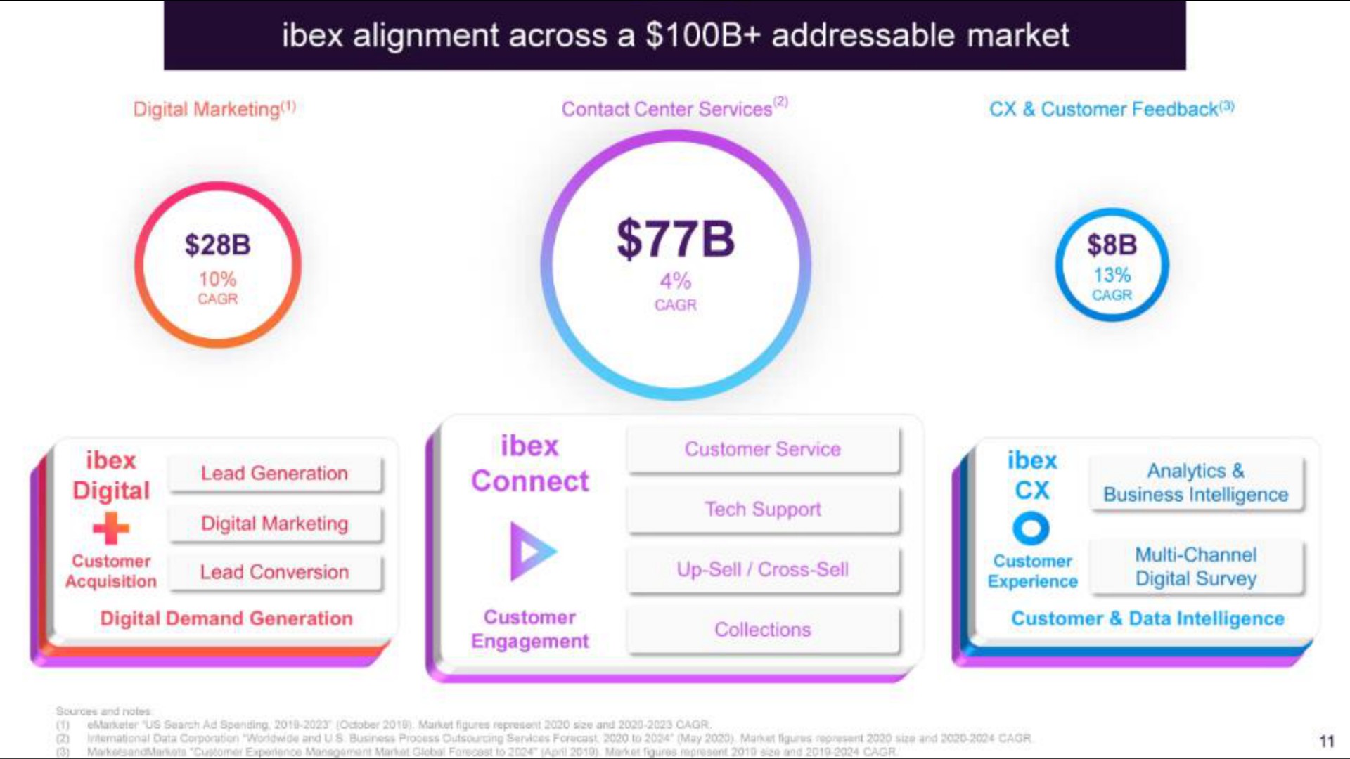 ibex alignment across a are digital connect | IBEX
