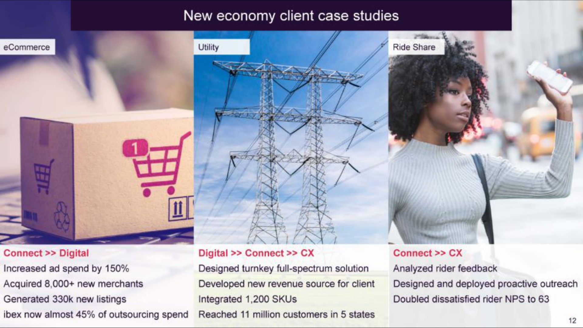 new economy client case studies | IBEX