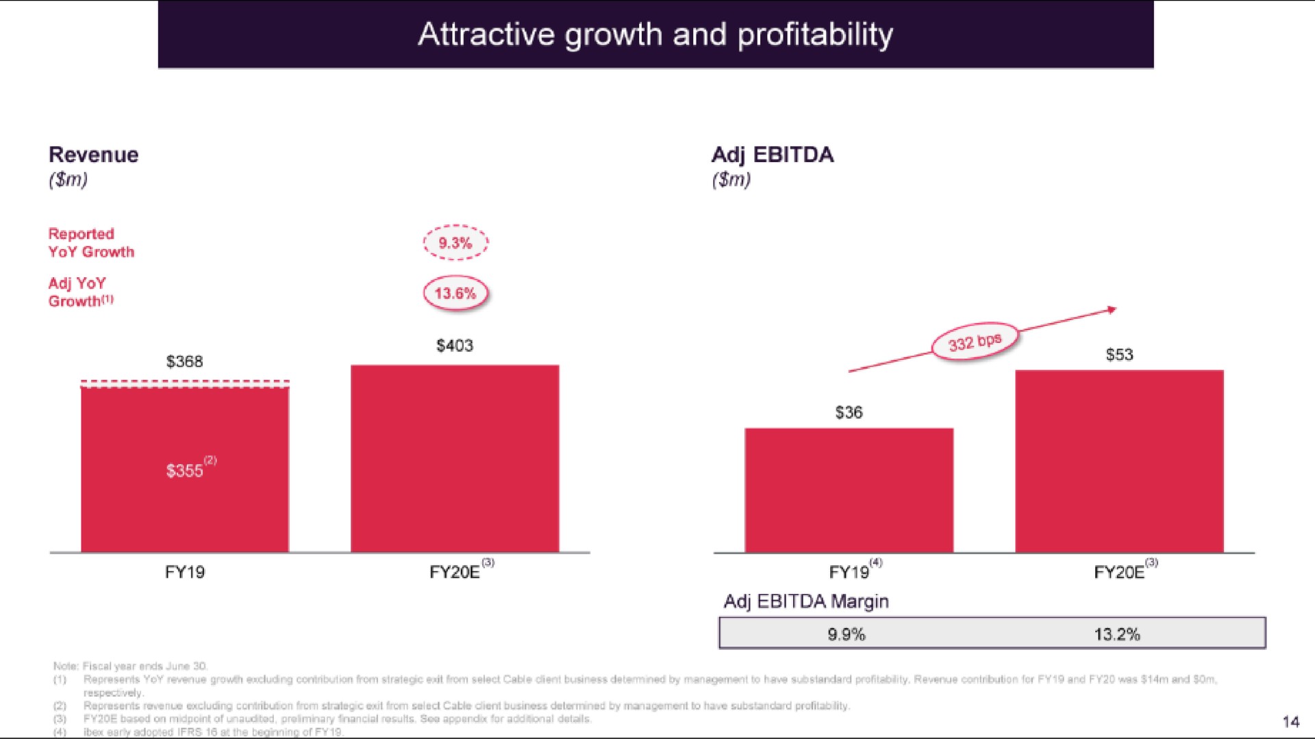 attractive growth and profitability margin | IBEX