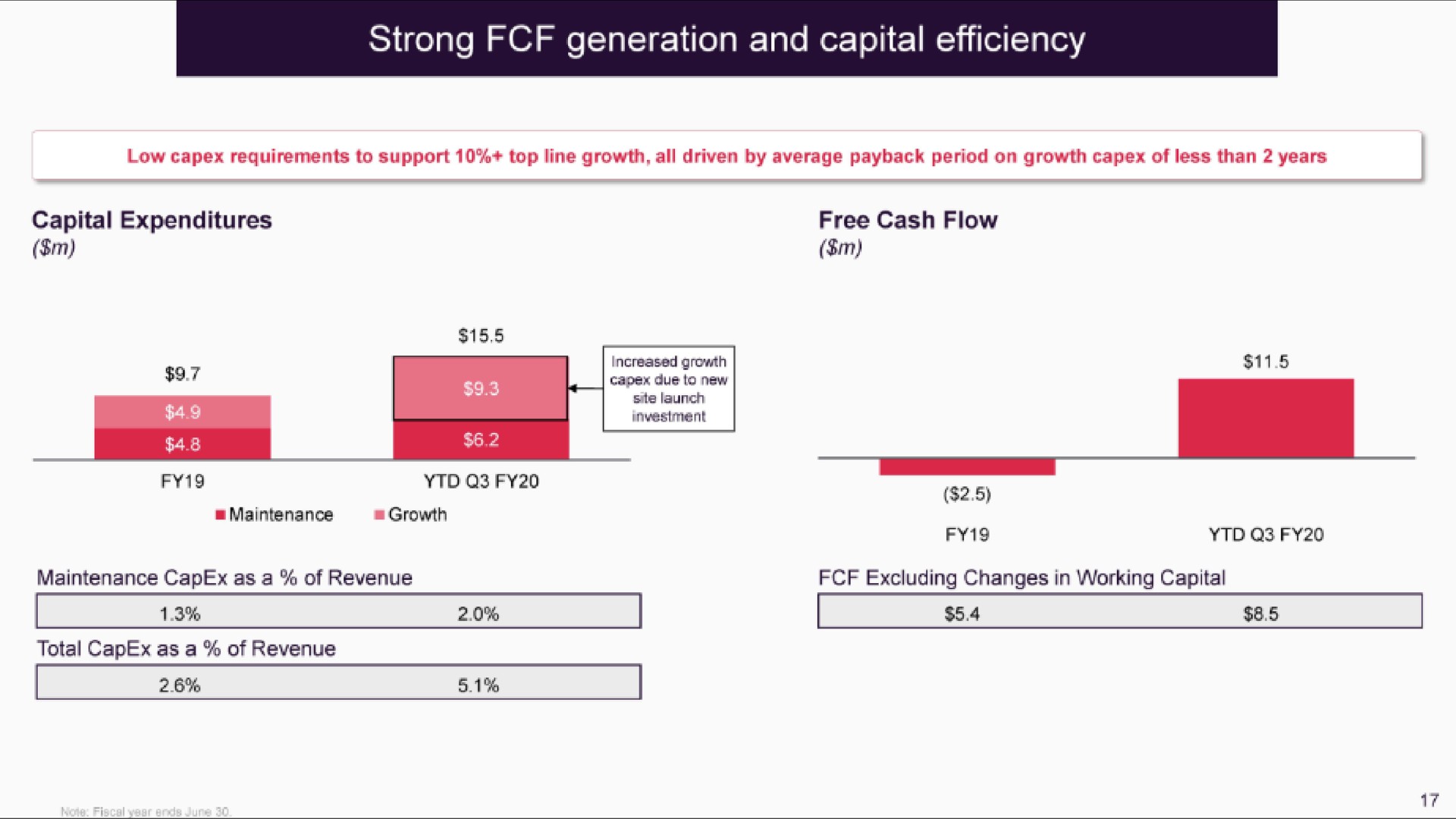 strong generation and capital efficiency | IBEX