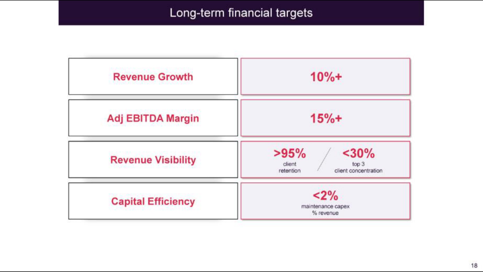 long term financial targets | IBEX