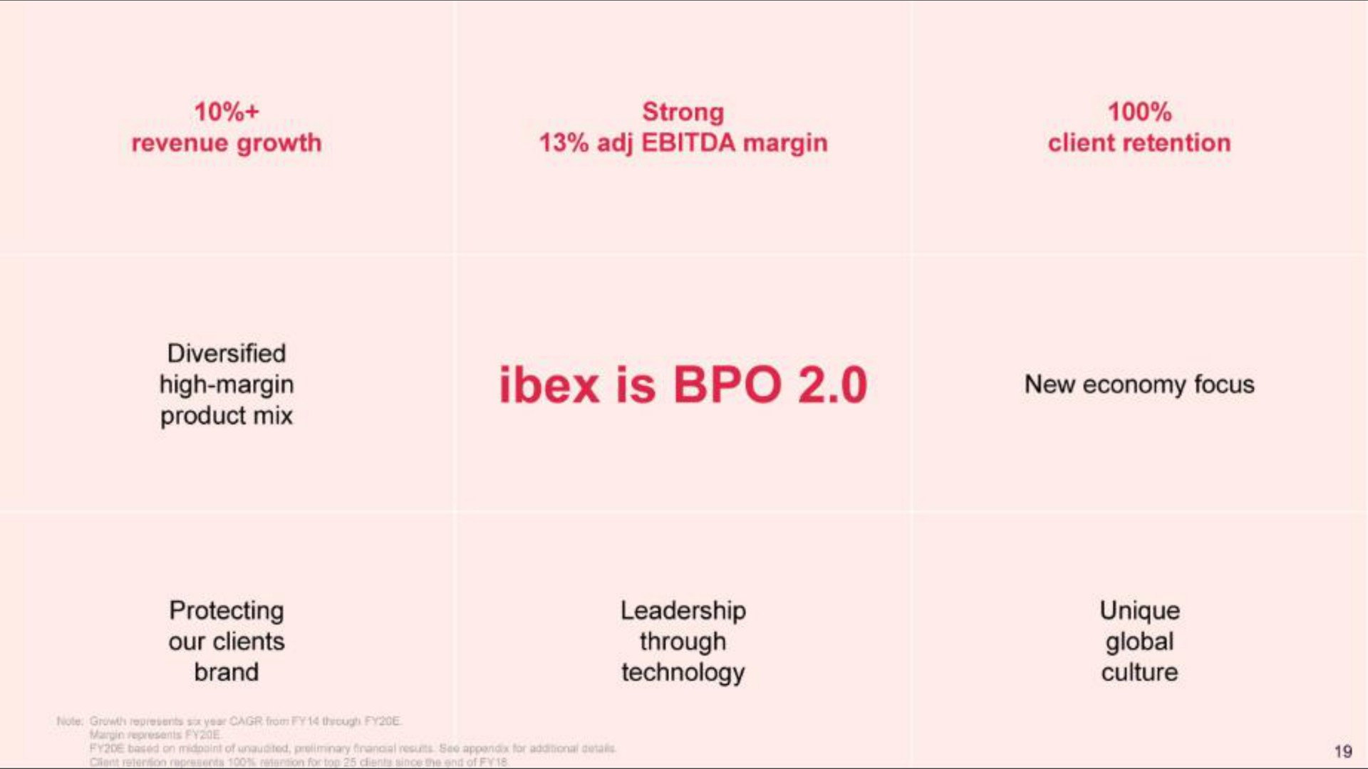 ibex is | IBEX