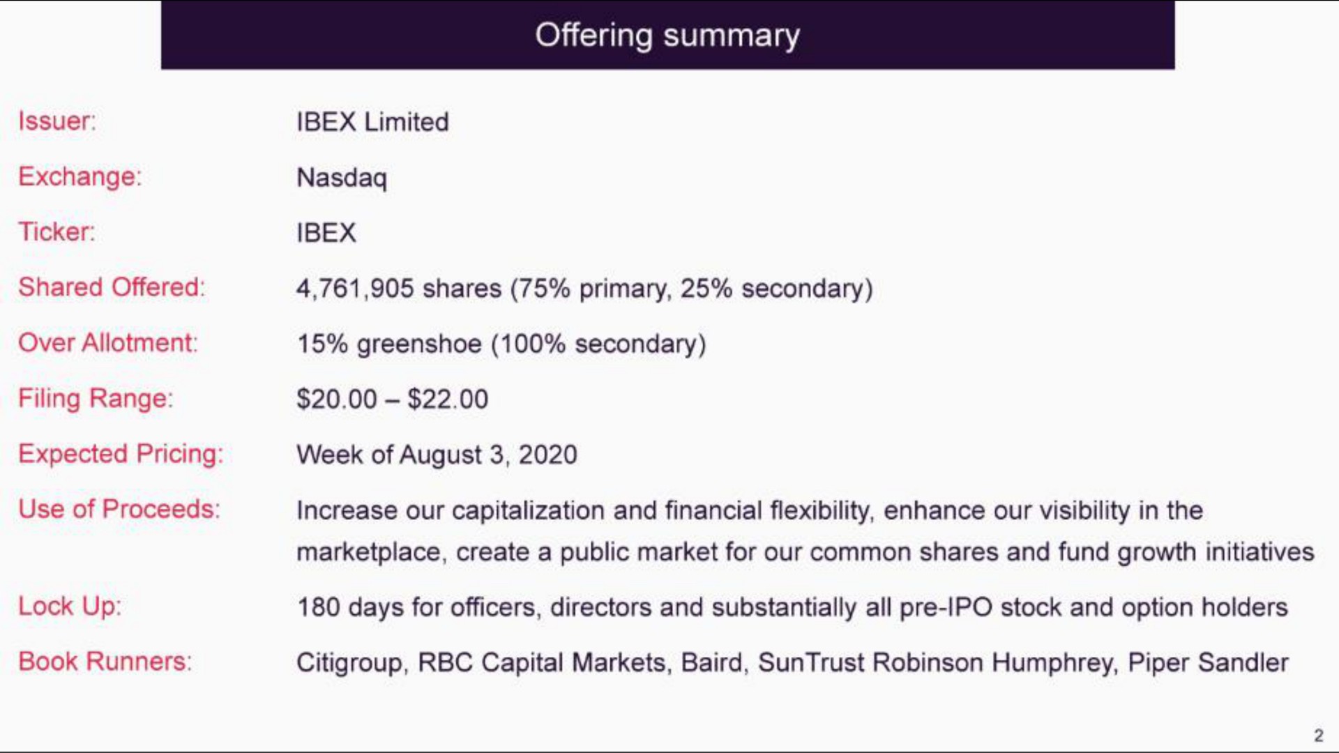 offering summary filing range book runners capital markets piper | IBEX