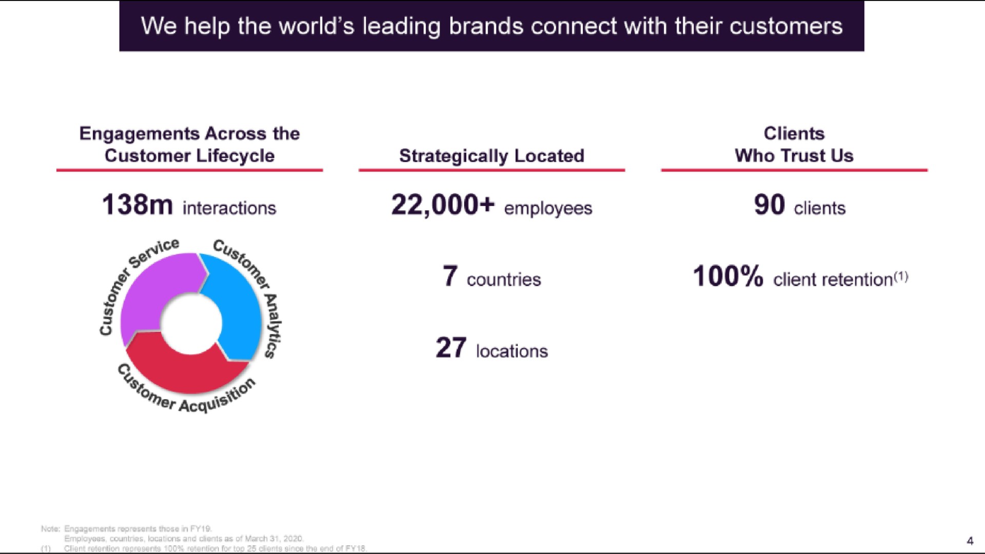 we help the world leading brands connect with their customers | IBEX