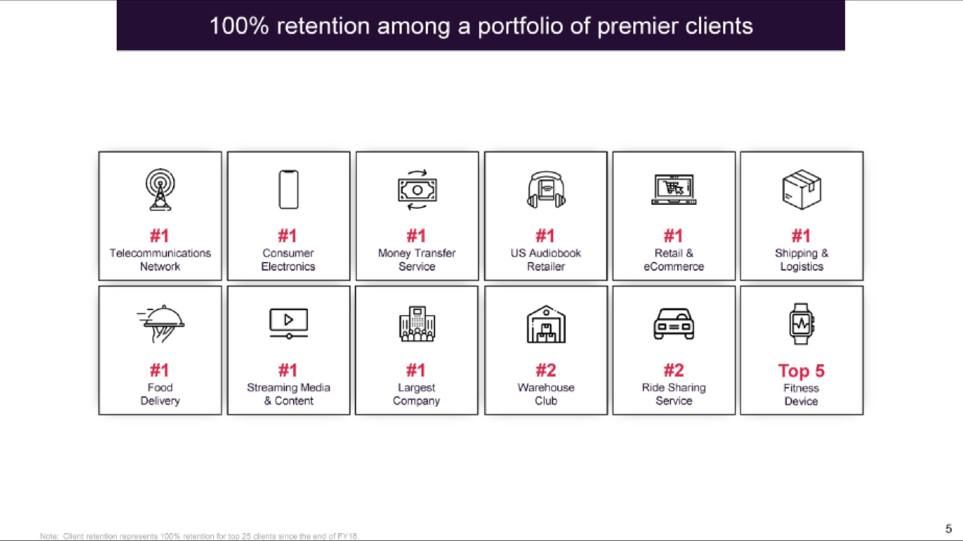 retention among a portfolio of premier clients | IBEX