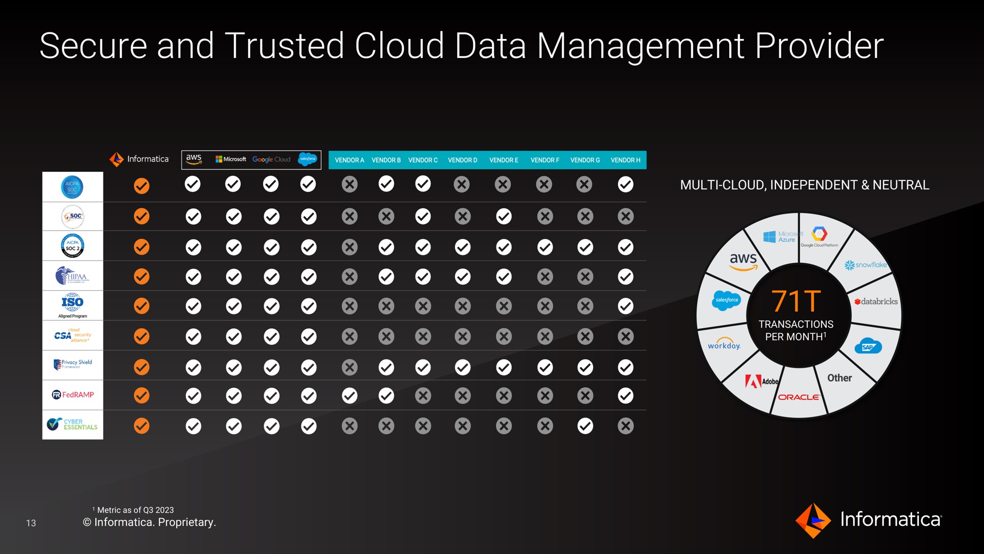 secure and trusted cloud data management provider a of | Informatica