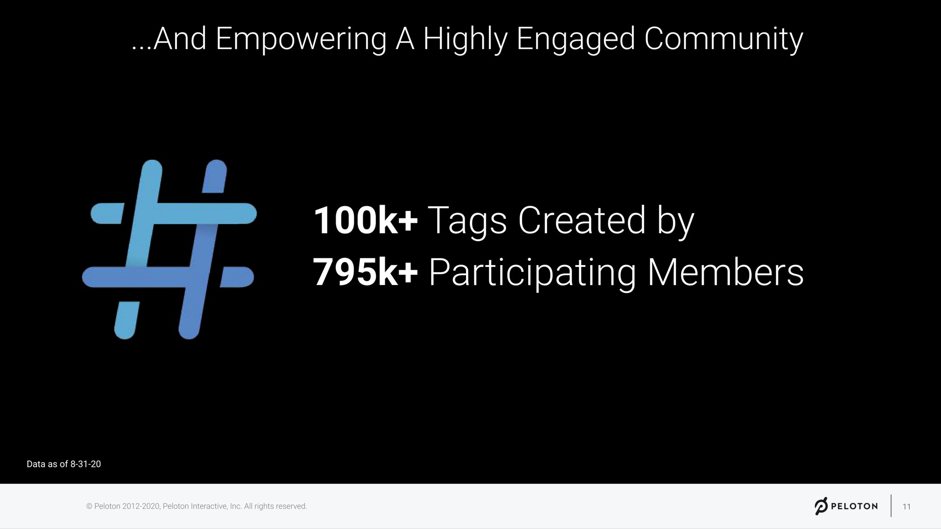 and empowering a highly engaged community tags created by participating members | Peloton