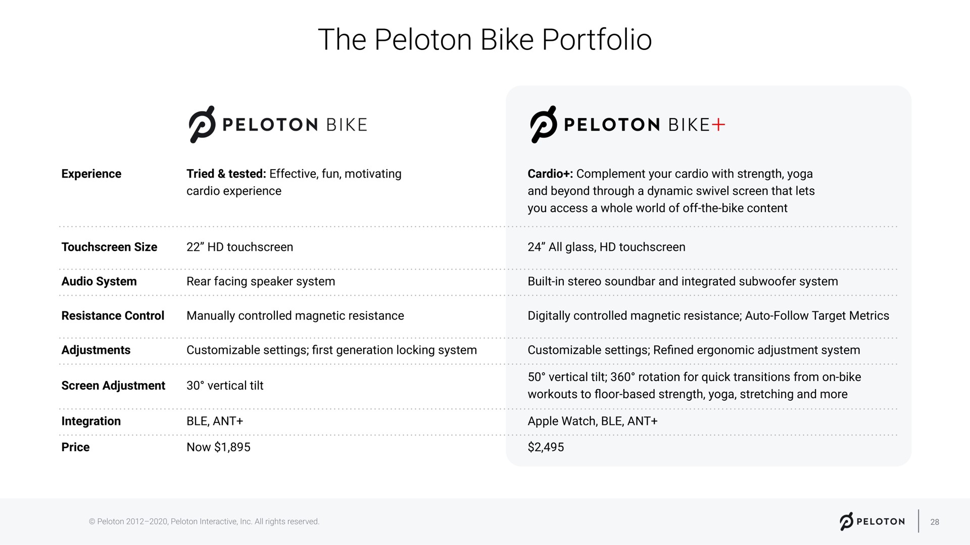 the peloton bike portfolio peloton bike peloton bike | Peloton
