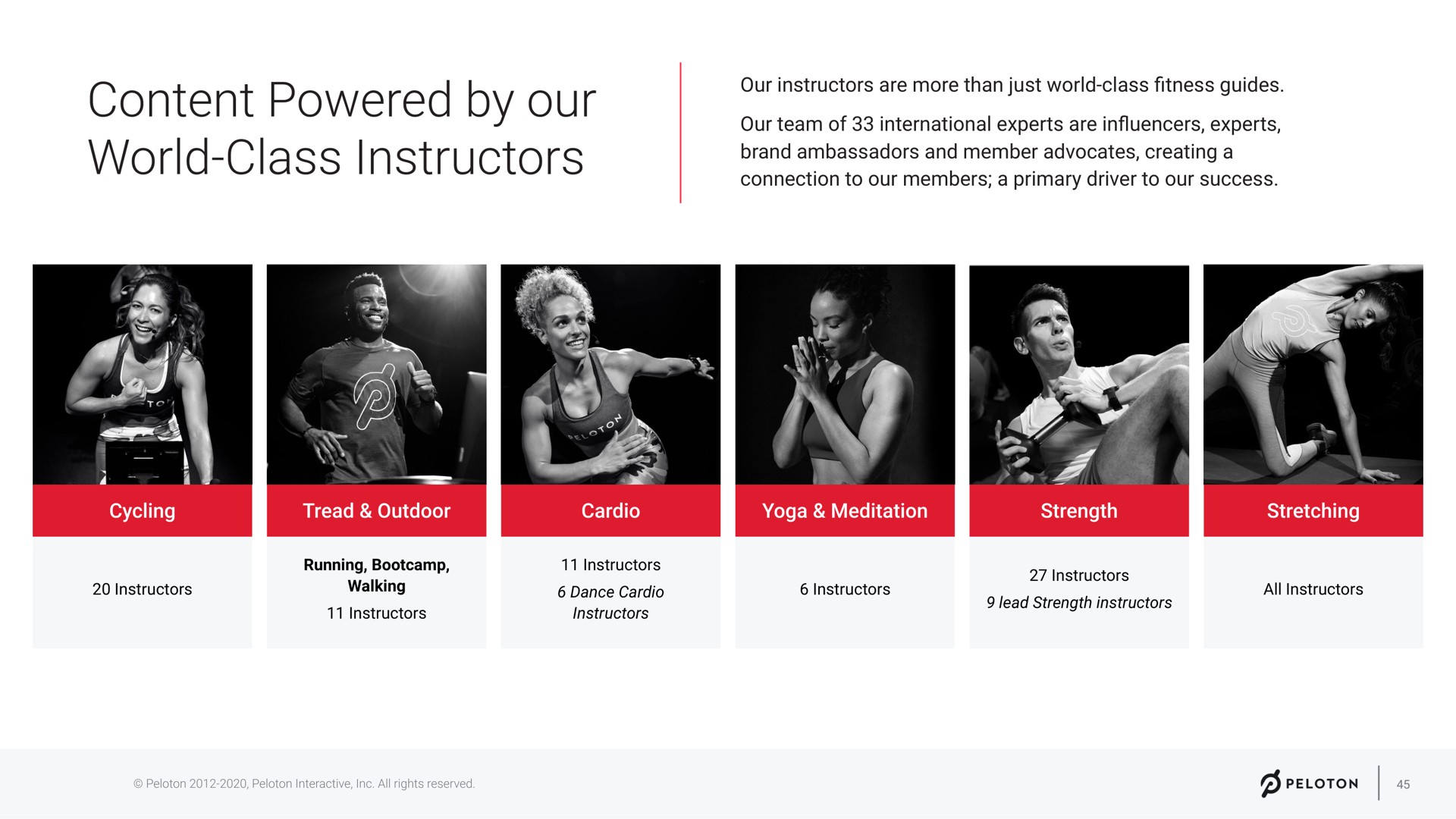 our instructors are more than just world class guides our team of international experts are in experts brand ambassadors and member advocates creating a connection to our members a primary driver to our success content powered by | Peloton