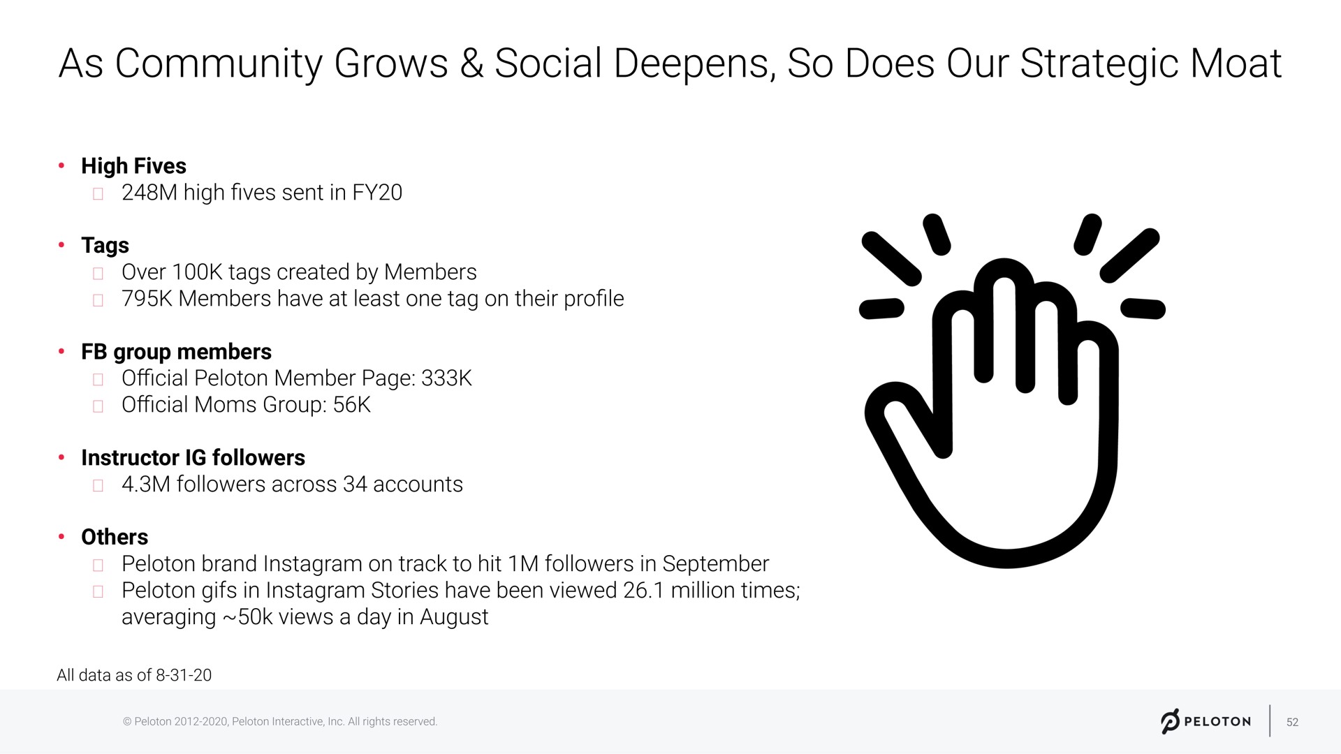 high fives tags group members instructor followers as community grows social deepens so does our strategic moat | Peloton
