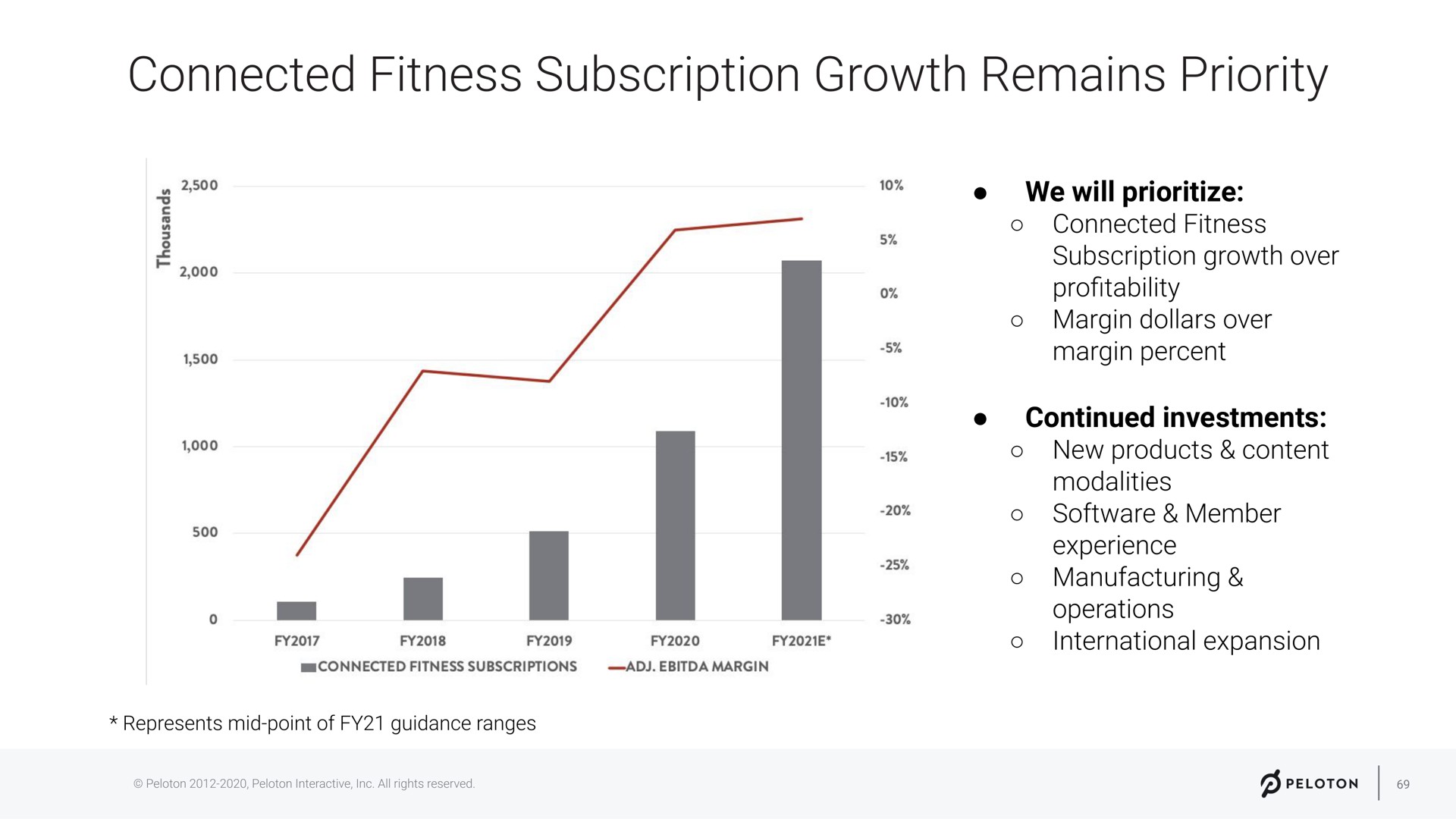 we will continued investments connected fitness subscription growth remains priority | Peloton