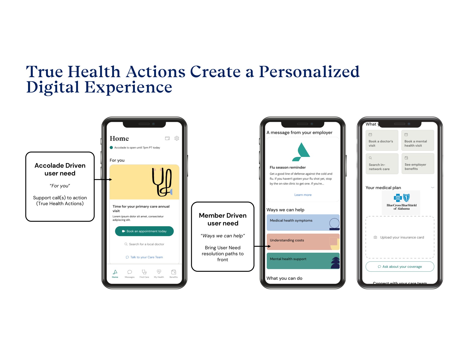 true health actions create a personalized digital experience | Accolade