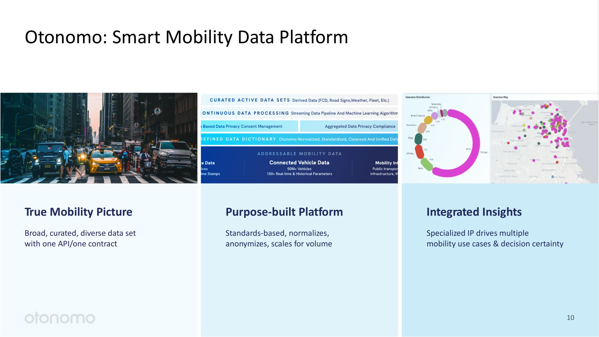 smart mobility data platform | Otonomo
