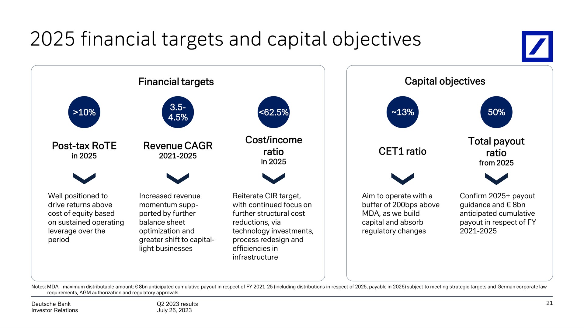 financial targets and capital objectives | Deutsche Bank