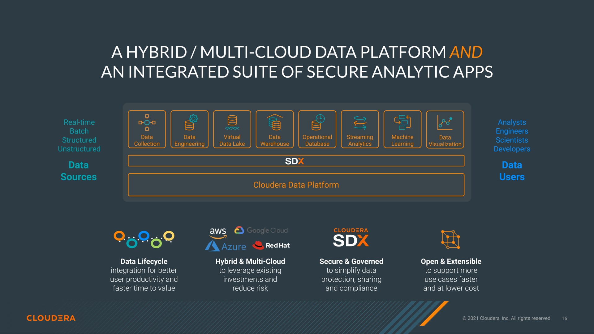 a hybrid cloud data platform and an integrated suite of secure analytic | Cloudera