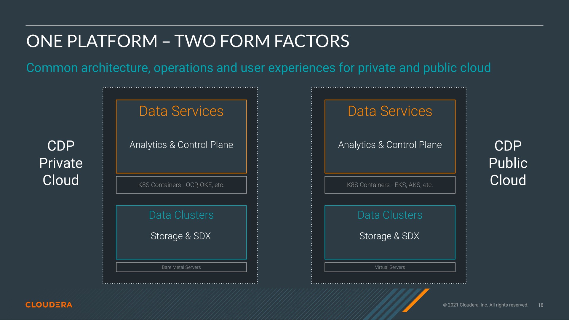 one platform two form factors data services data services private cloud public cloud | Cloudera