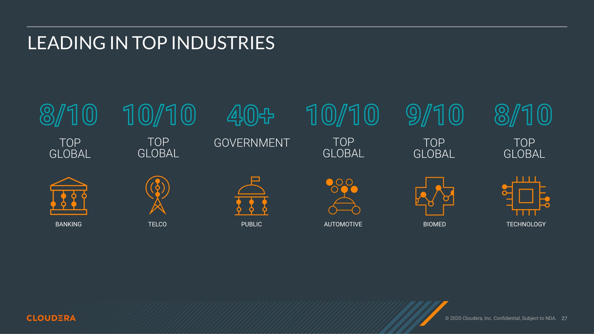 leading in top industries | Cloudera