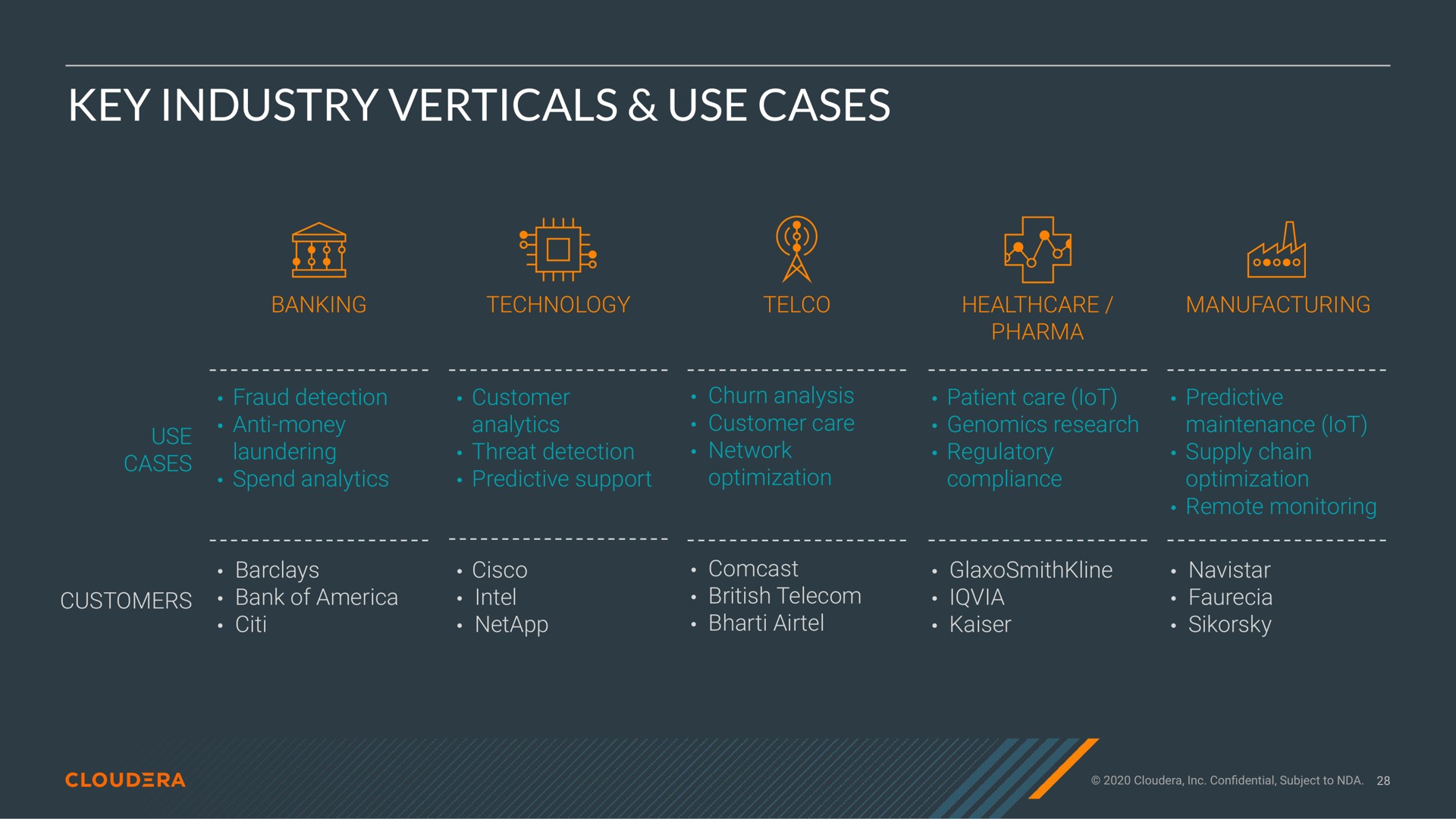 key industry verticals use cases i a | Cloudera