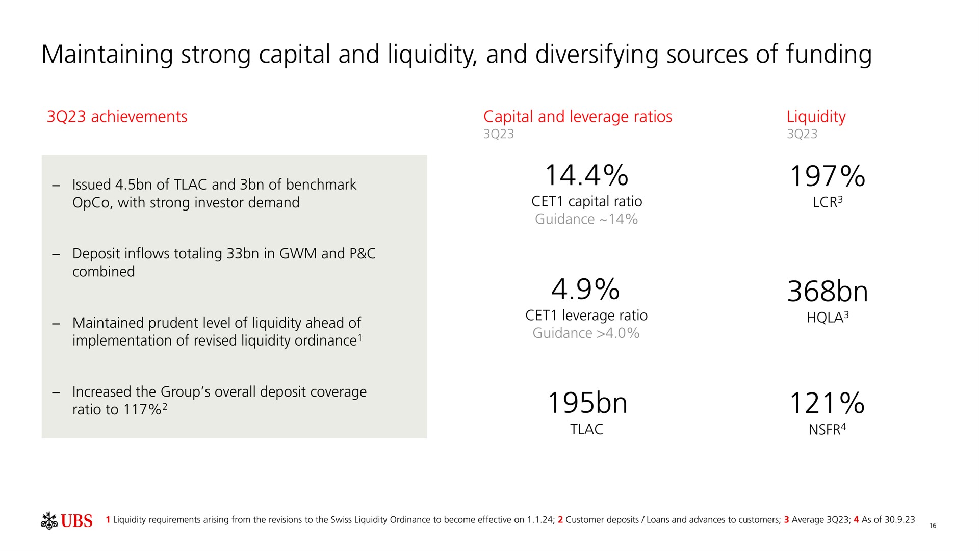 maintaining strong capital and liquidity and diversifying sources of funding | UBS
