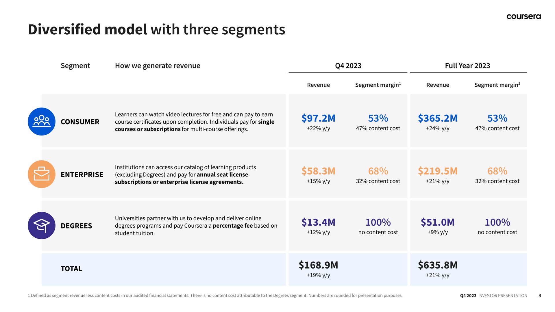 diversified model with three segments | Coursera