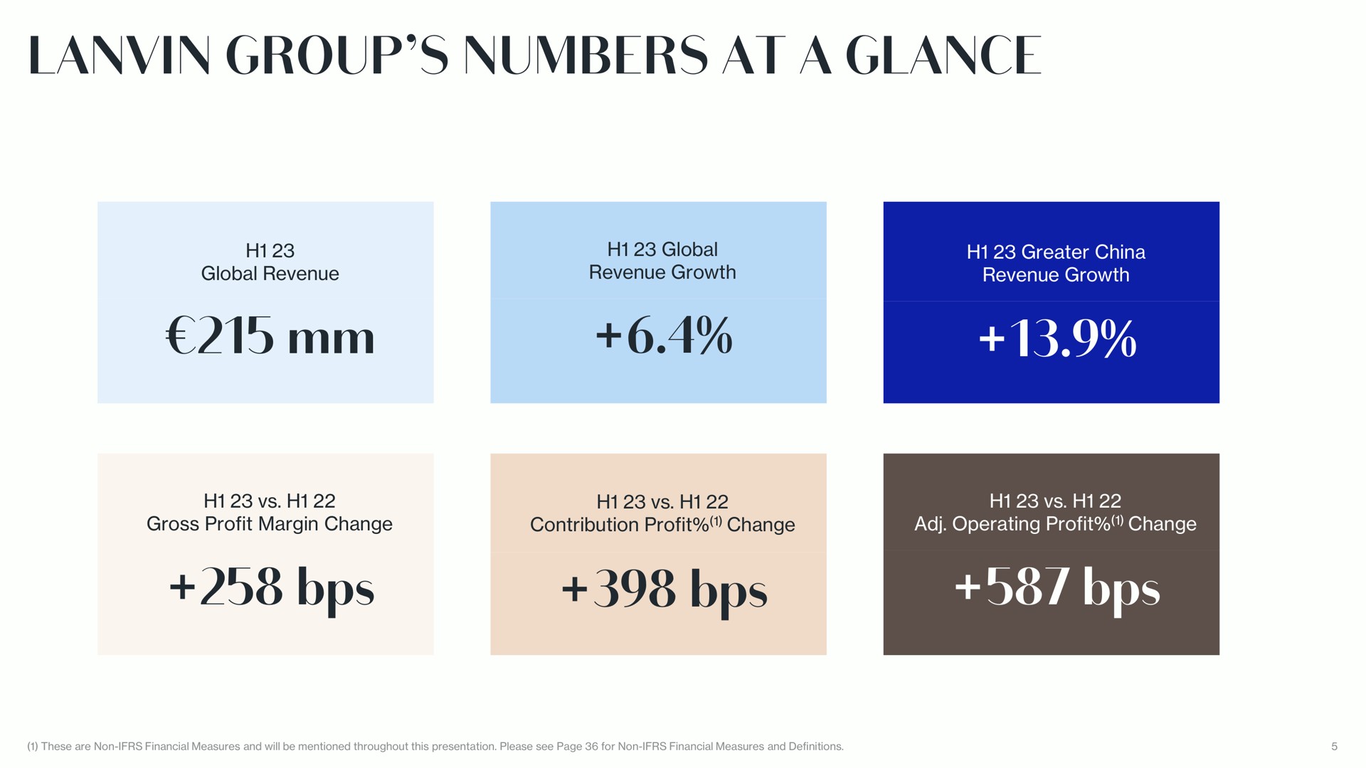 group numbers at a glance | Lanvin