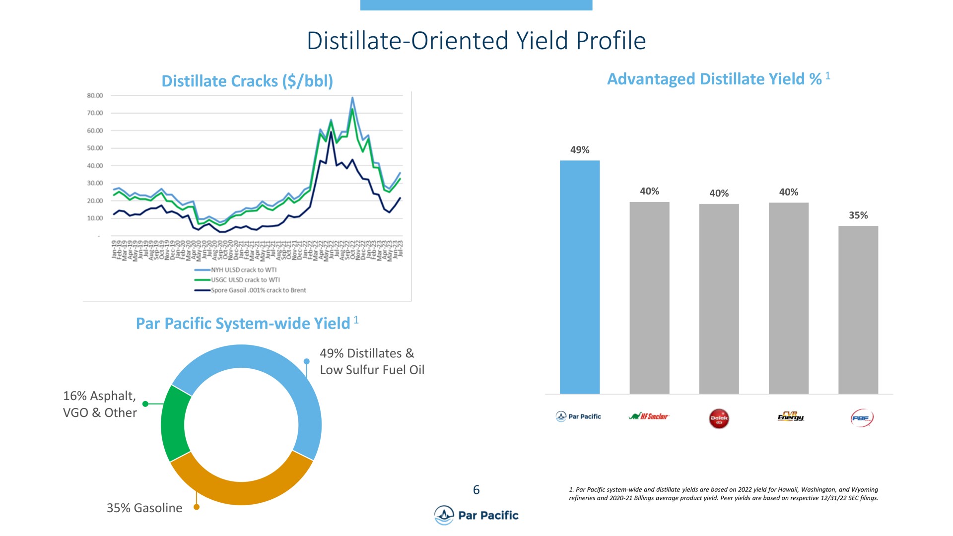 distillate oriented yield profile | Par Pacific