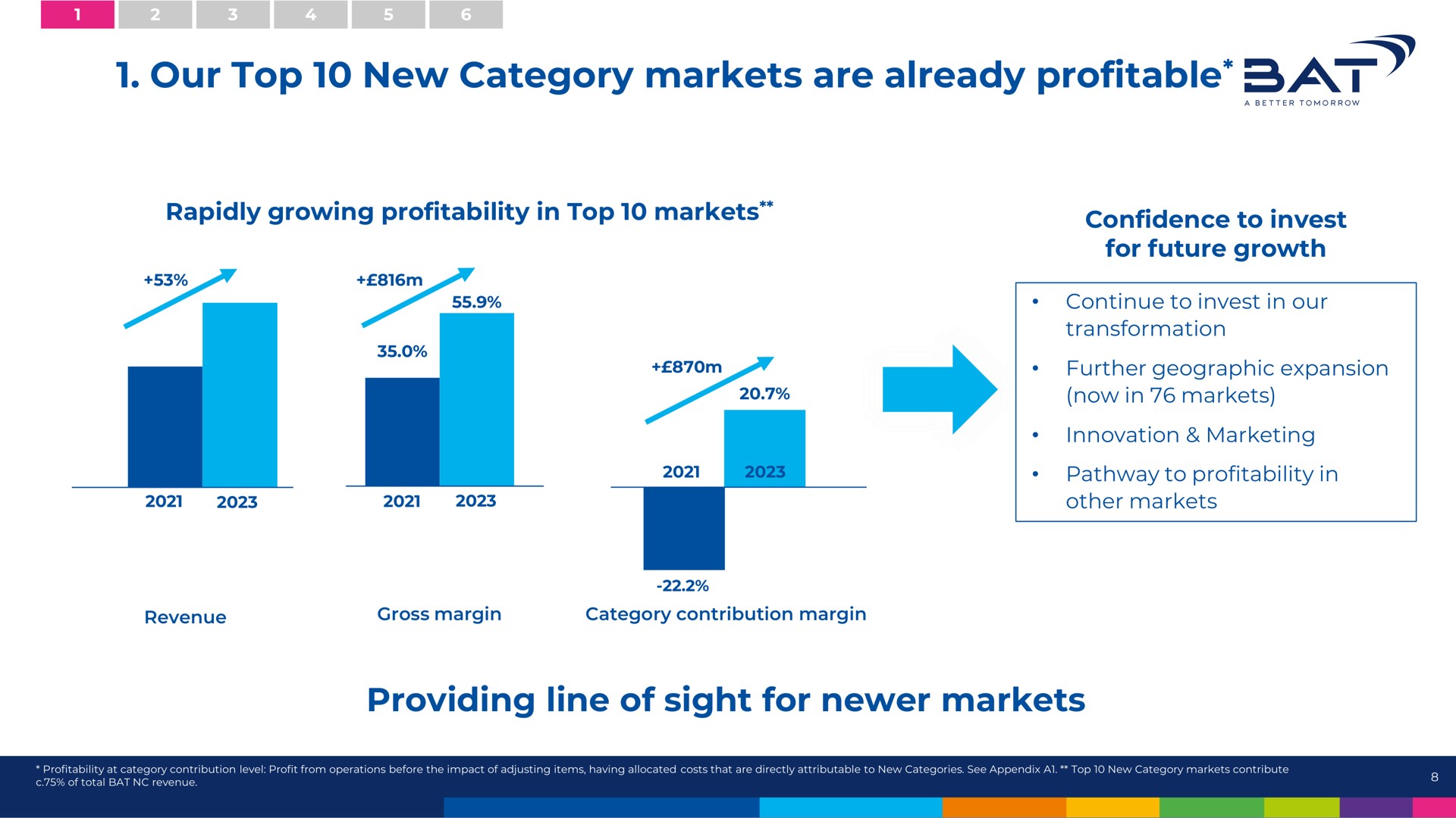 our top new category markets are already profitable at table bat providing line of sight for | BAT