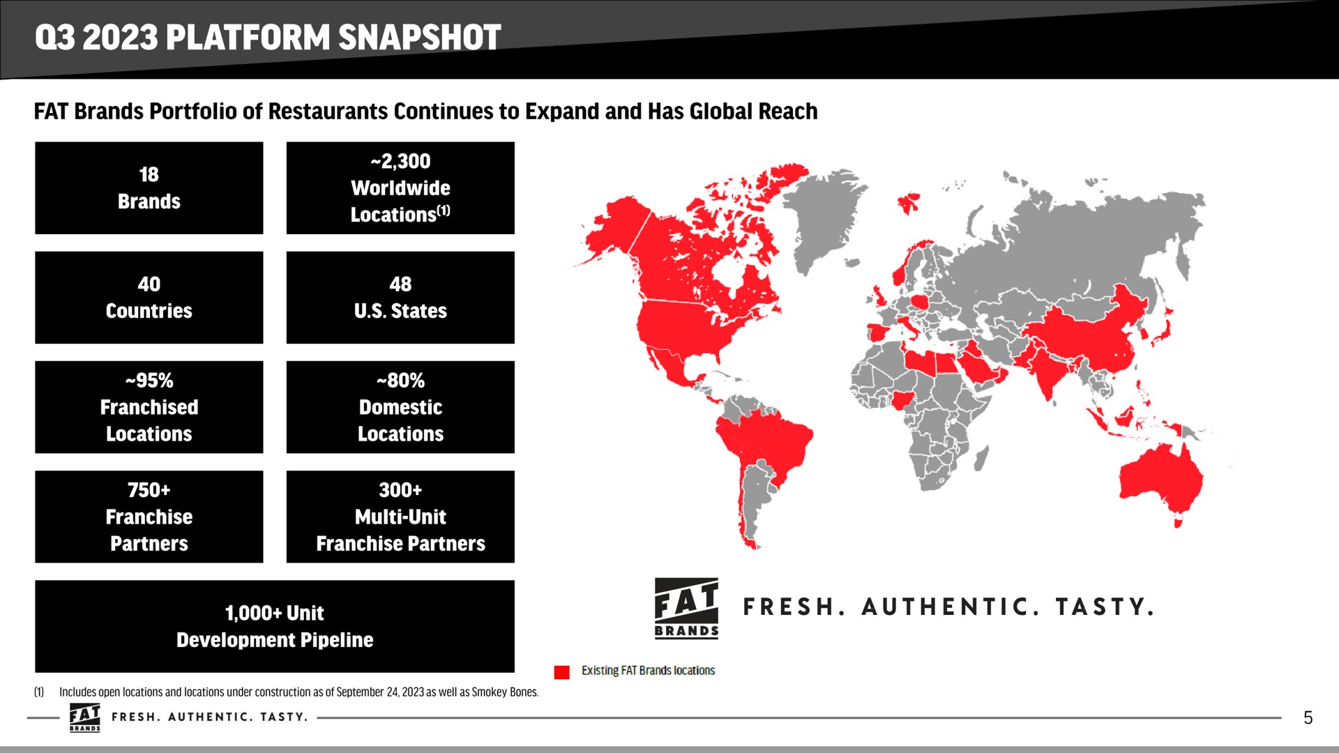 platform snapshot | FAT Brands