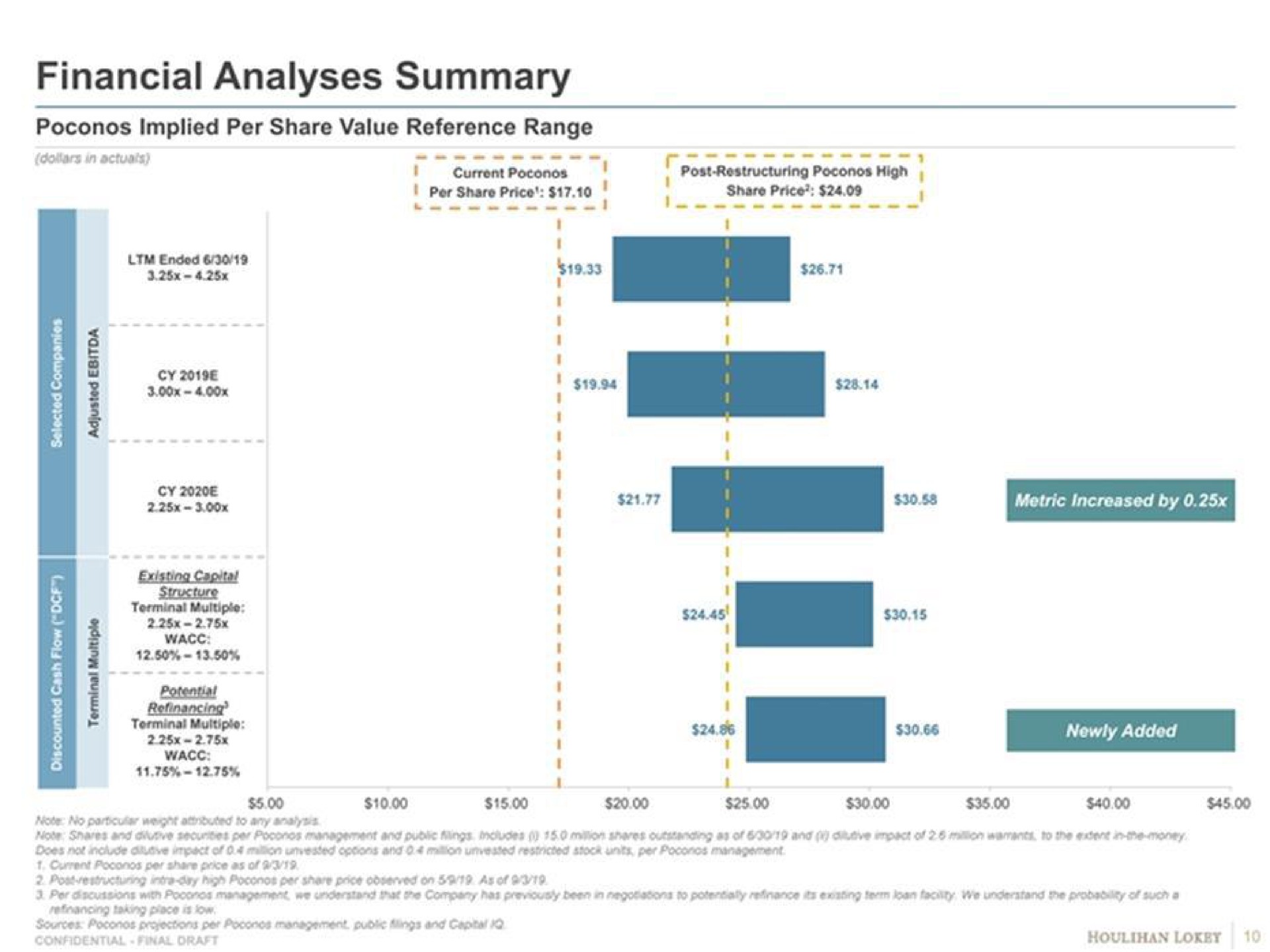 financial analyses summary | Goldman Sachs