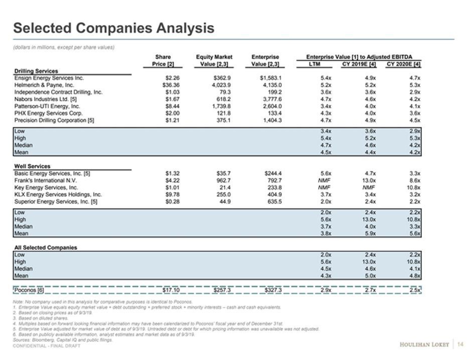 selected companies analysis | Goldman Sachs