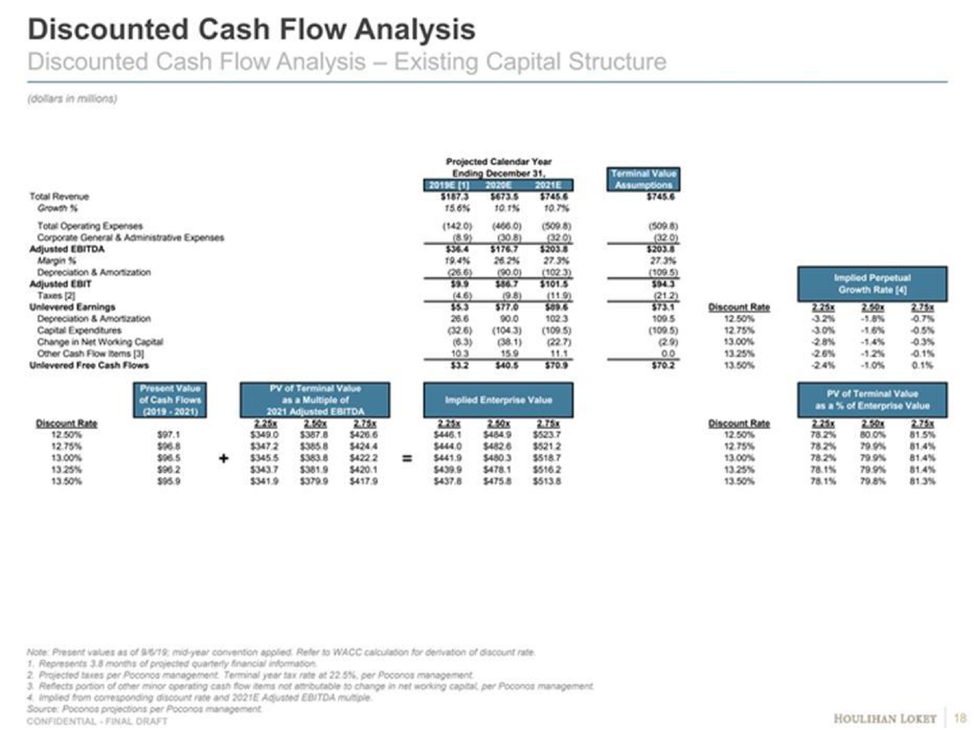 discounted cash flow discounted cash flow analysis existing capital structure | Goldman Sachs