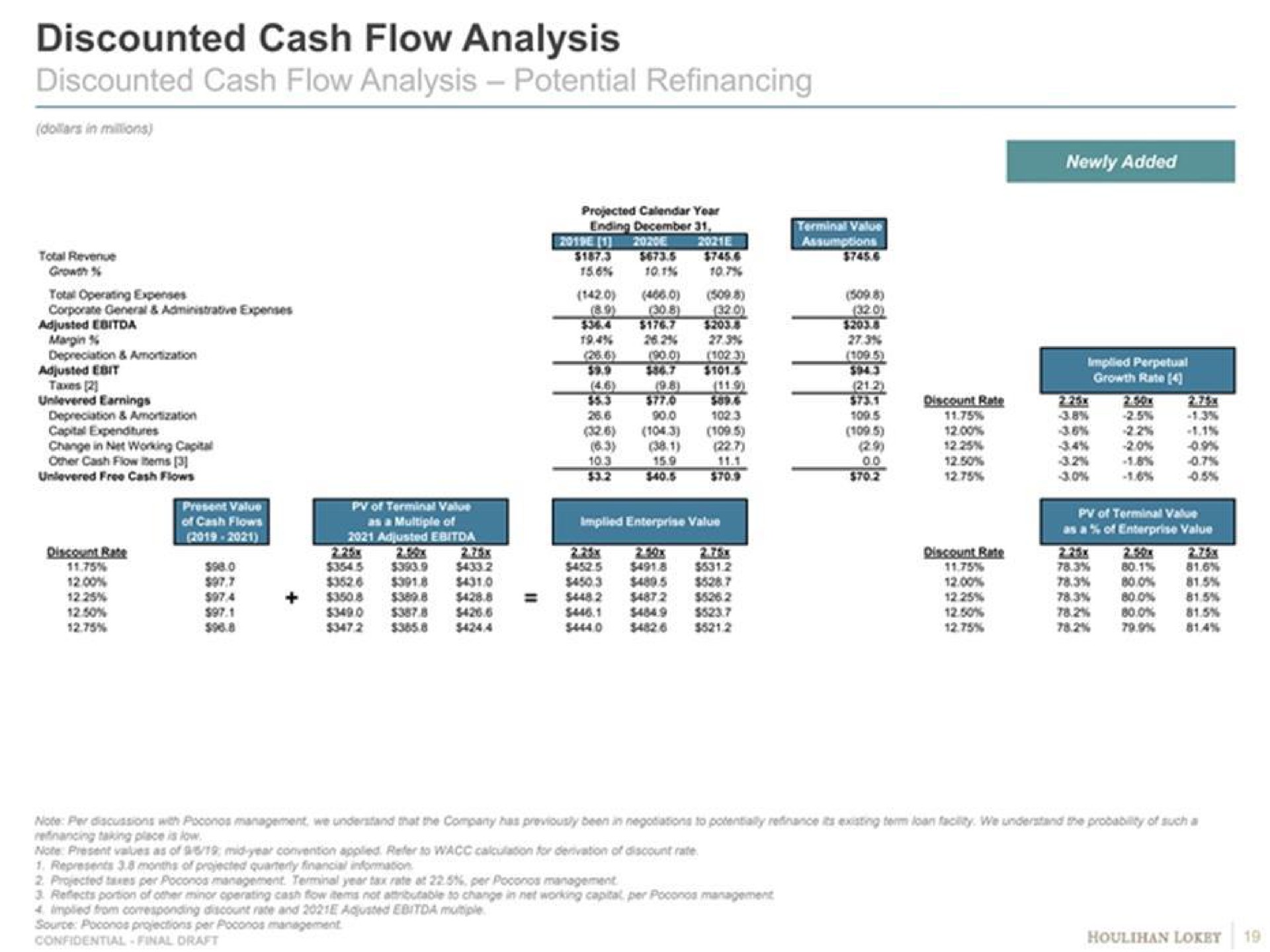 discounted cash flow analysis discounted cash flow analysis potential refinancing i | Goldman Sachs