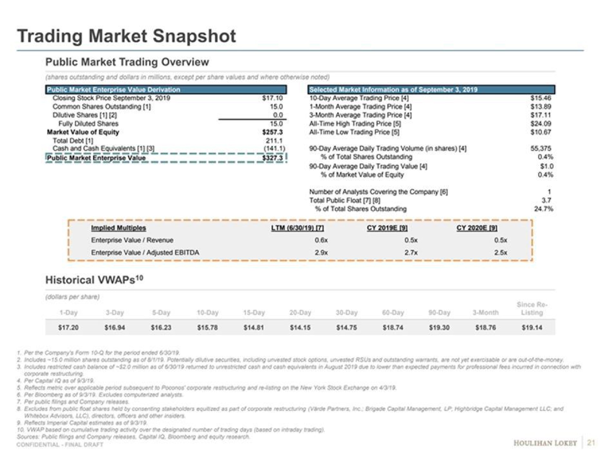trading market snapshot public market trading overview | Goldman Sachs